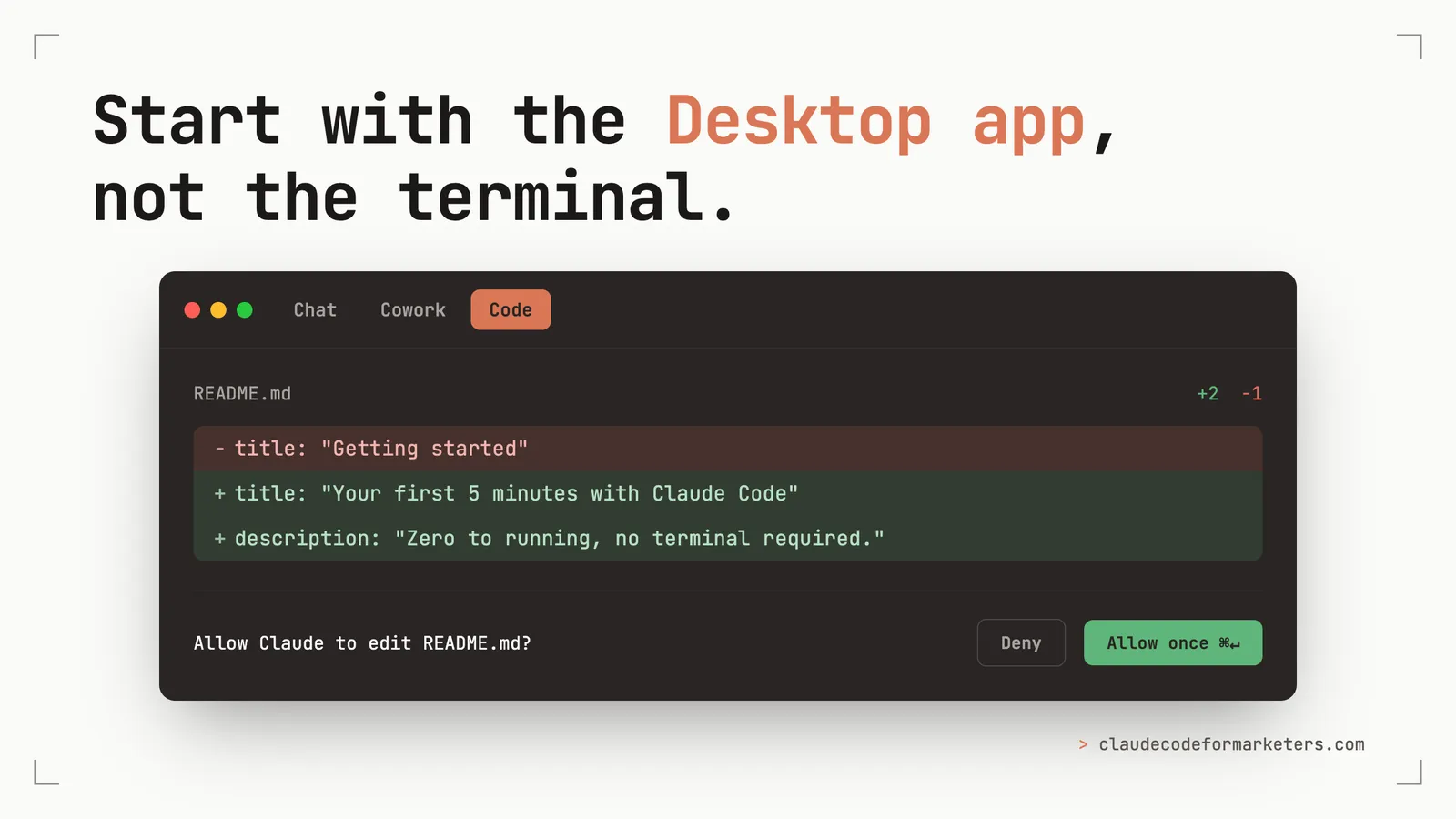 A faux Claude Code Desktop window with Chat, Cowork, and Code tabs (Code active), showing a README diff and Deny / Allow once buttons, under the headline 'Start with the Desktop app, not the terminal.'
