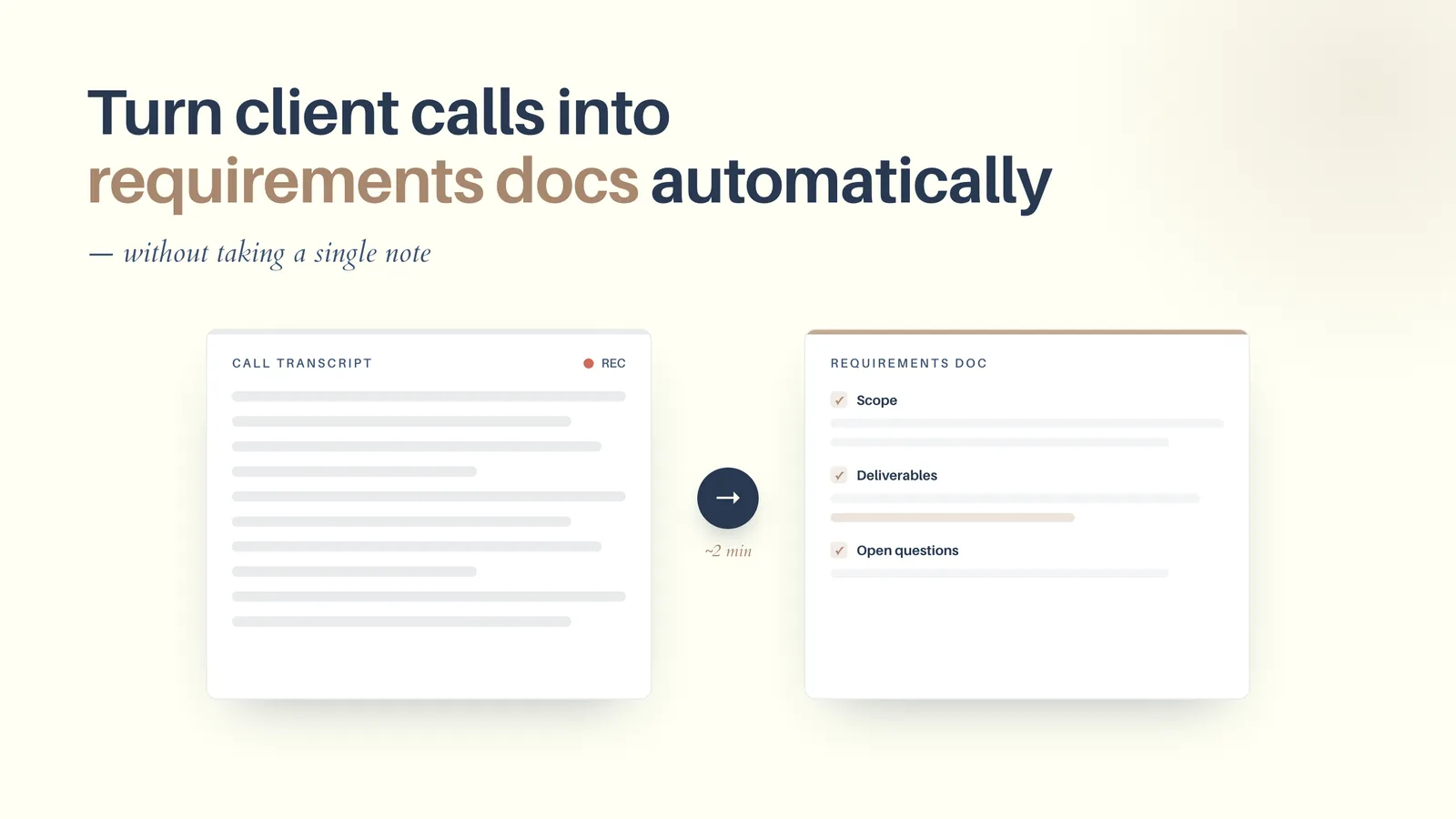 The finished featured image for the client-calls post: headline 'Turn client calls into requirements docs' with the key phrase in the brand accent, above a before/after of a messy transcript turning into a clean doc.