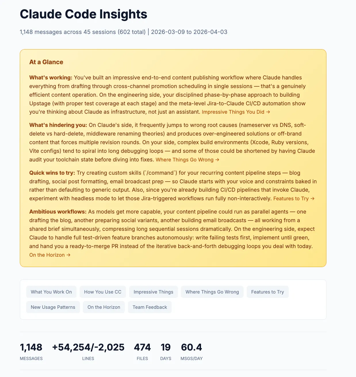 The Claude Code Insights report showing an At a Glance summary and usage stats