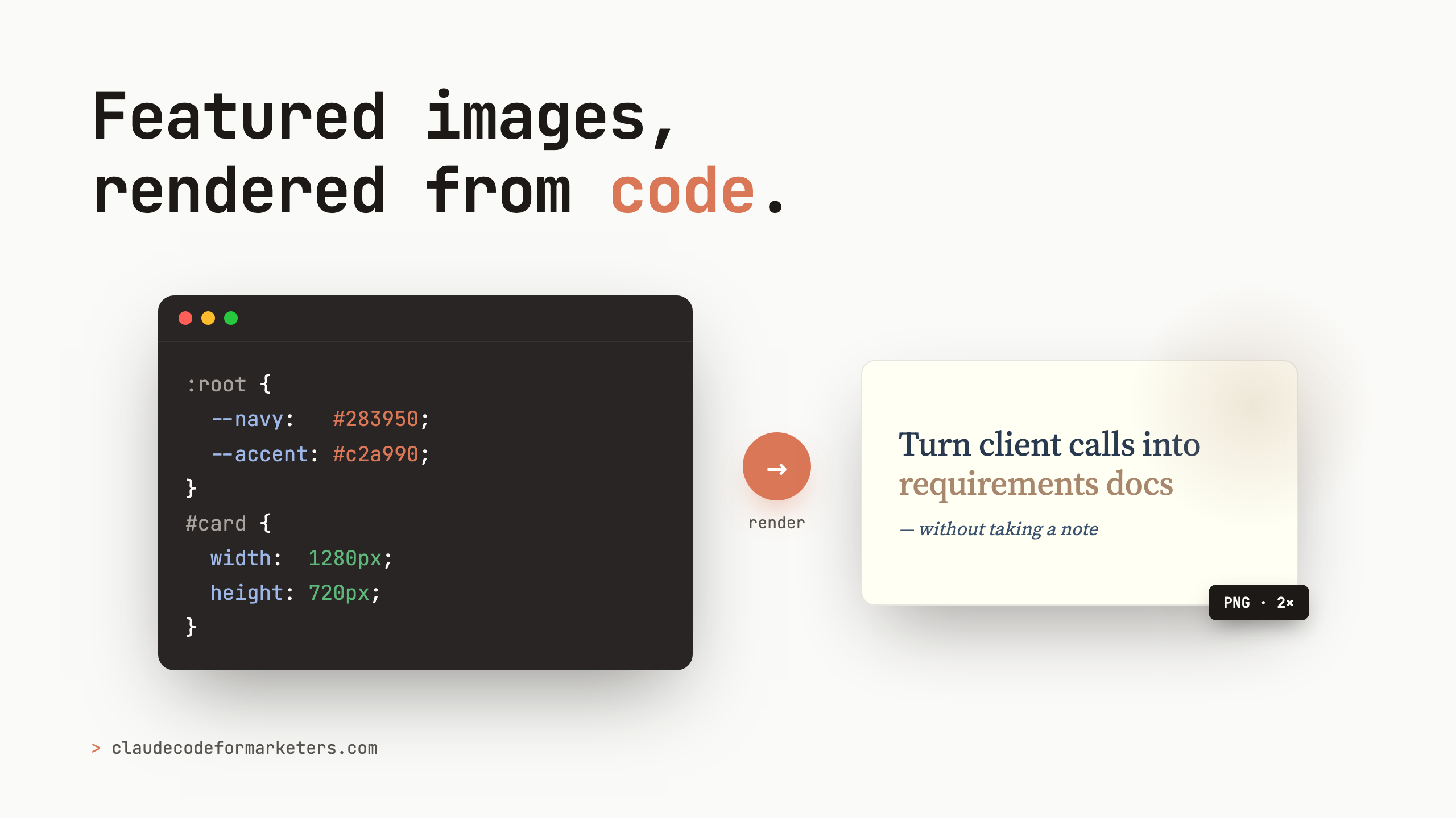 An HTML card on the left with brand color and font tokens, an arrow rendering it into a finished branded featured image on the right, under the headline 'Featured images, rendered from code.'